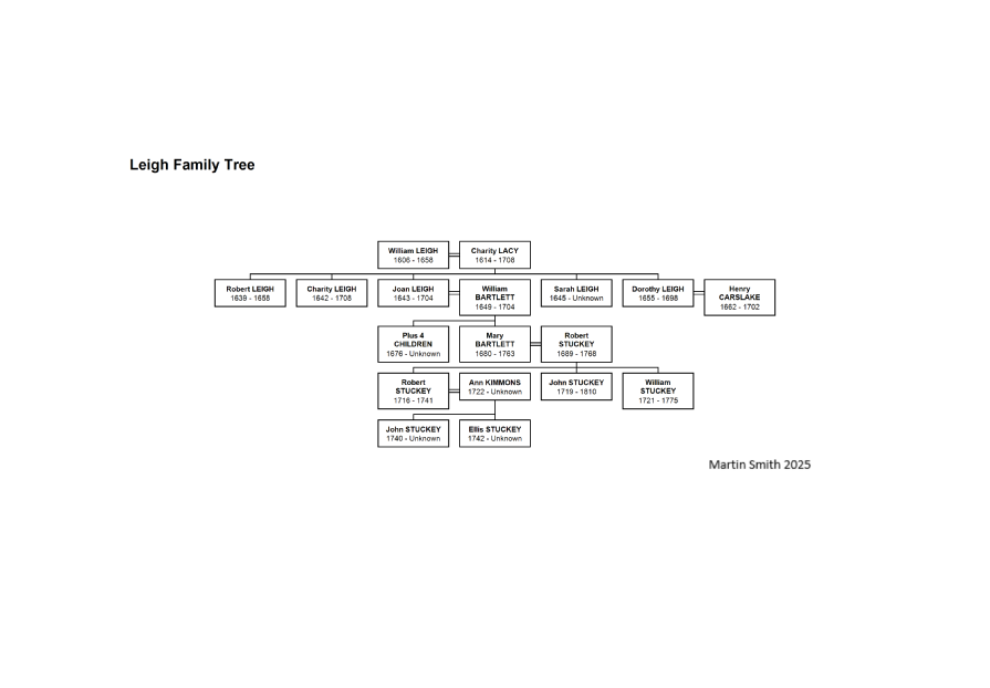 Leigh Family Tree.bmp